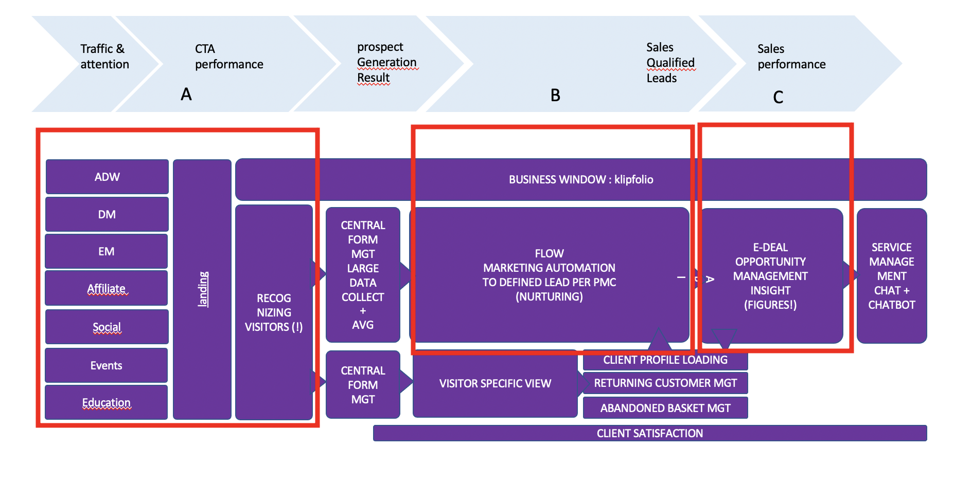 Een spannende marketing automation challenge voor SDU?